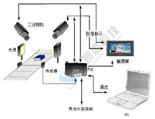 机器视觉系统的工作过程有哪些？