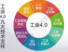 智能工厂对机器视觉的需求