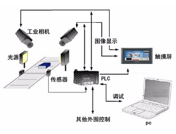 机器视觉入门知识详解