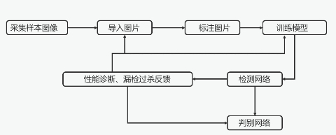 Brief analysis of the technical advantages of deep learning algorithms in AOI appearance inspection examples_byy688.com