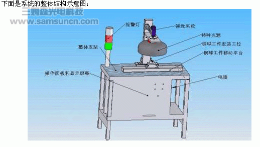 金属球表面DataMatrix二维码在线识别系统_byy688.com