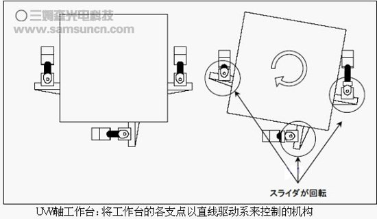 应用视觉传感器的高精度定位控制_byy688.com