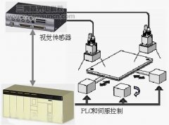 应用视觉传感器的高精度定位控制