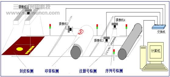 证书装订生产线配页装配质量检测系统_byy688.com