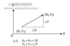 机器计算机视觉的应用-打孔机影像定位系统设计