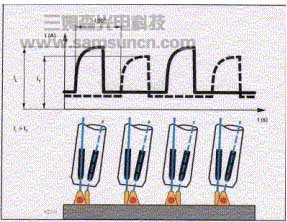 焊接机器人系统在汽车底盘焊接中的应用_byy688.com