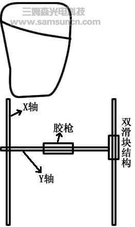 直角坐标机器人在自动涂胶机中的应用_byy688.com