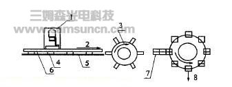 机器视觉系统在GDX2包装机组中的应用_byy688.com