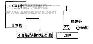 机器视觉系统在GDX2包装机组中的应用_byy688.com