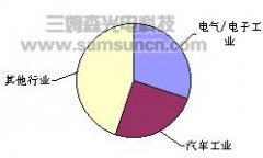 Application of robots in the Japanese automotive industry