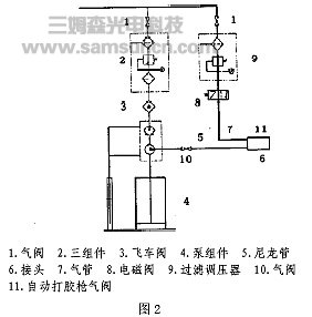 机器人自动涂胶在国内汽车灯具行业的成功应用_byy688.com