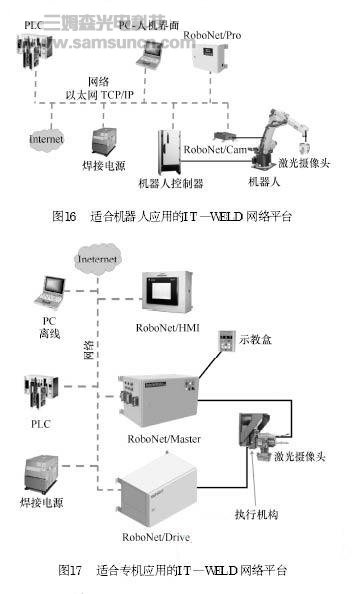 先进激光视觉传感技术及其在焊接中的应用_byy688.com