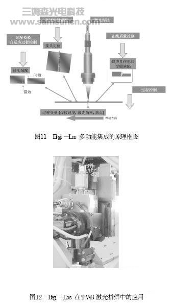 先进激光视觉传感技术及其在焊接中的应用_byy688.com