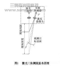 先进激光视觉传感技术及其在焊接中的应用_byy688.com