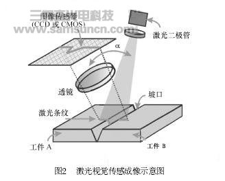 先进激光视觉传感技术及其在焊接中的应用_byy688.com