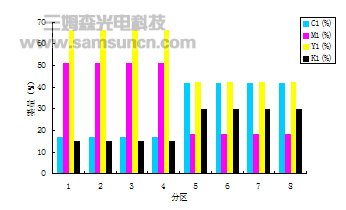 应用于印刷品质量检测的机器视觉系统_byy688.com