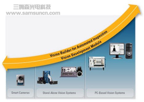 为什么选择NI机器视觉_byy688.com