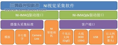 为什么选择NI机器视觉_byy688.com