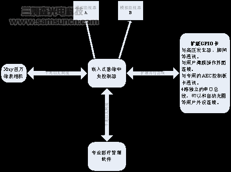 显约科技千兆网摄像机在Xray影像系统中的应用_byy688.com