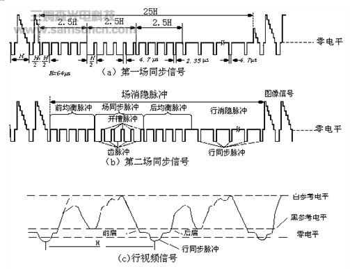 图像采集传输中的视频信号相关简介_byy688.com