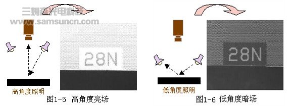 机器视觉系统正向照明技术的相关特性简介_byy688.com