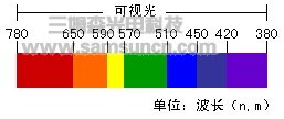 机器视觉系统中光源设计的相关因素简介_byy688.com