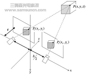 三维立体视觉相关简介_byy688.com