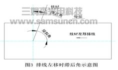 精密缠绕系统中的滞后角控制技术_byy688.com