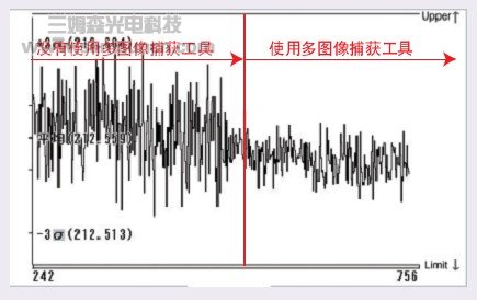 两种机器视觉检测技术简介_byy688.com