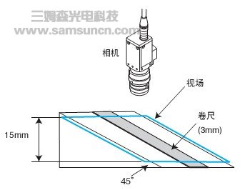 镜头结构原理及选择方法简介_byy688.com