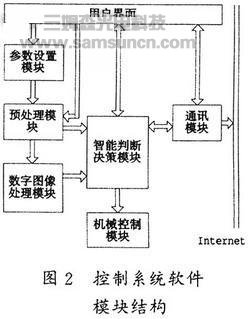 机器视觉技术在药片包装缺损检测系统中的应用_byy688.com