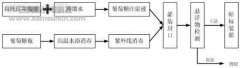 机器视觉技术药液质量检测应用