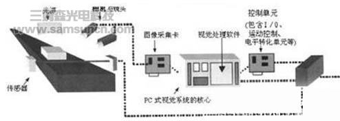 走近机器视觉_byy688.com