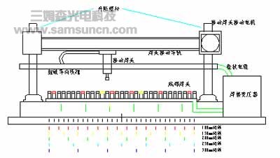 Research and application of key technology of movable single welding head mesh welding equipment_byy688.com