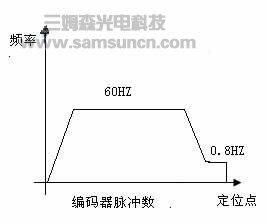 可移动单焊头焊网设备关键技术研究与应用_byy688.com