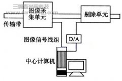 小包烟包装质量机器视觉检测关键技术研究