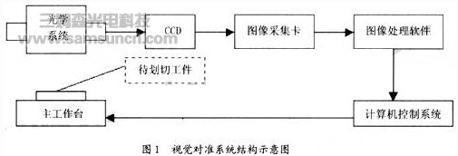 划片机视觉识别系统设计原理分析_byy688.com