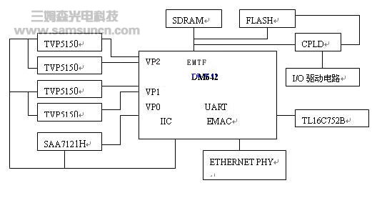 基于机器视觉的公路车流量检测系统研究_byy688.com