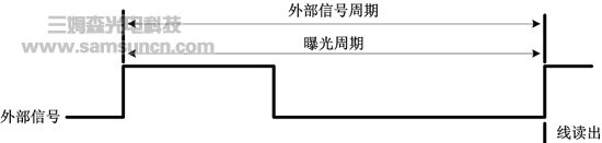 基于机器视觉的弹簧自动检测系统_byy688.com