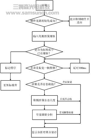 基于机器视觉的弹簧自动检测系统_byy688.com