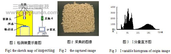 机器视觉实现方便面破损在线检测的研究_byy688.com