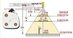 SafetyEYE和PSENvip：基于视觉新技术的安全系统