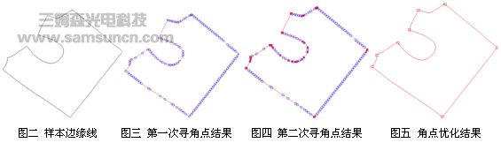 机器视觉复杂平面边缘角点的高精度定位方法_byy688.com