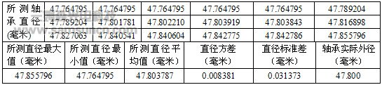 基于计算机视觉的轴承外径检测系统的研究_byy688.com