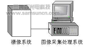 印刷标准品静态测量系统_byy688.com