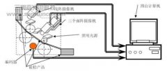 特种印刷质量在线检测系统