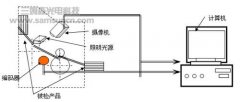 票据号码印刷质量在线检测系统