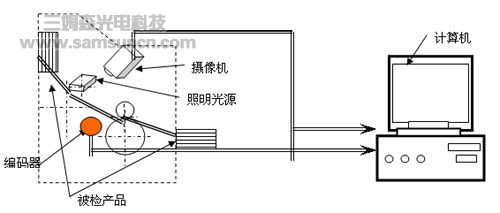 票据号码印刷质量在线检测系统_byy688.com