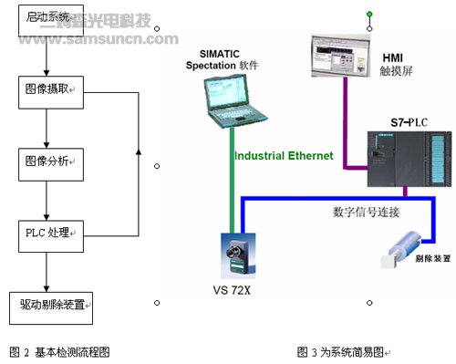 机器视觉在医疗器械行业的应用_byy688.com