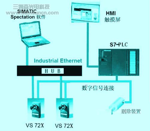 西门子机器视觉系统在PET饮料瓶缺陷检测中的应用_byy688.com